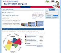 USAID Supply Chain Compass